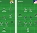 Onces del Real Madrid-Atlético