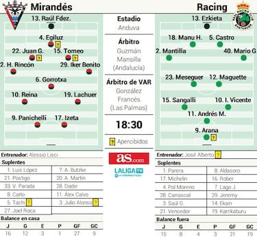 Aspirantes buscando algo más