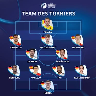 Cuatro españoles en el once ideal de la Eurocopa Sub-21