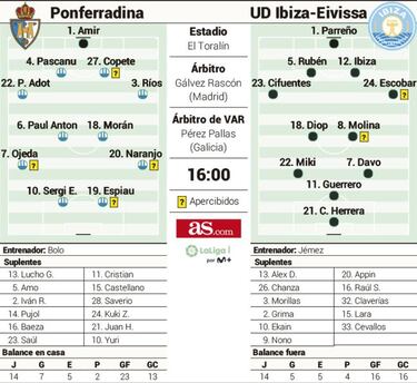 Puntos con valor doble en El Toralín
