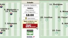 Simeone obligado a rotar