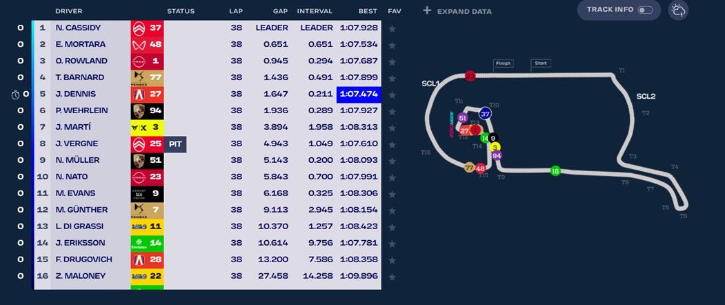 Resultados del E-Prix de México de Fórmula E.