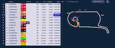 Martí se agiganta pese a tanto lastre