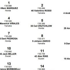 Resultados GP de Tailandia 2018 MotoGP: parrilla de salida