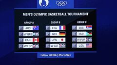 The United States head to Paris 2024 looking to win the men’s basketball tournament for the seven time in the last eight Games.