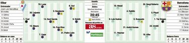Barcelona ante su tercera prueba vasca