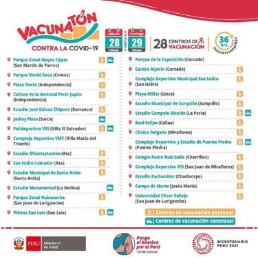 Vacunatón en Lima y Callao | Lugares, centros y horarios de vacunación y quiénes se pueden vacunar