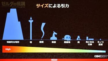 ¿Cómo guía Zelda: Breath of the Wild al jugador?