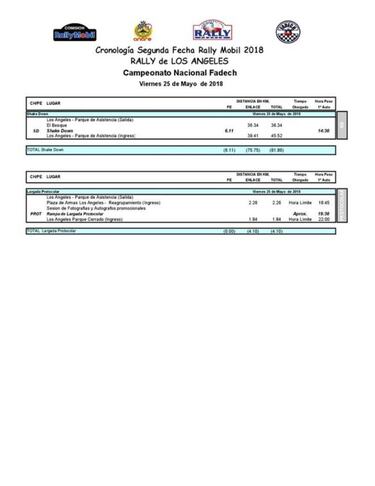 Así se correrá la segunda fecha del RallyMobil en Los Ángeles