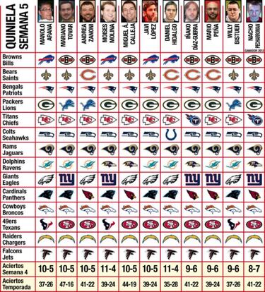 Quiniela y Fantasy (Semana 5)