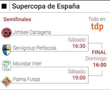 El Palma afronta su paradoja como anfitrión de la Supercopa