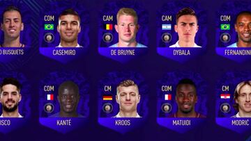 Cuándo salen los TOTY (Equipo del Año) en FIFA 20 Ultimate Team