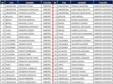 Seis árbitros colombianos estarán en la Copa América 2019