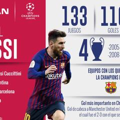 Lionel Messi, el crack que busca volver a la cima de la Champions