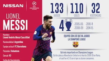 El astro argentino se instaló en semifinales con el Barcelona y tratará de conseguir el trofeo que se le ha negado en los recientes años.