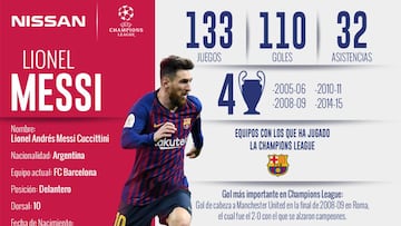 El astro argentino se instal&oacute; en semifinales con el Barcelona y tratar&aacute; de conseguir el trofeo que se le ha negado en los recientes a&ntilde;os.