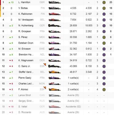 Clasificaci車n del GP de Alemania y as赤 va el Mundial