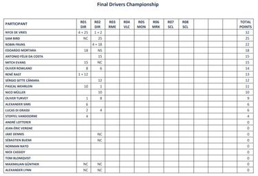 Mercedes se queda fuera de juego y Bird lo aprovecha