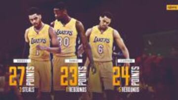Russell, Clarkson y Randle: el futuro de los Lakers da la talla