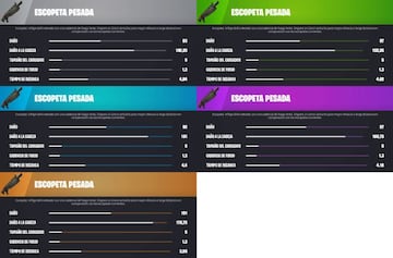 Todas las Escopetas Pesadas de la Temporada 1 de Fortnite Cap&iacute;tulo 4