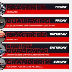 Así será el formato de las carreras al sprint de la F1