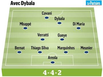 El once del PSG si Dybala fuera el recambio de Neymar, según Le Parisien.