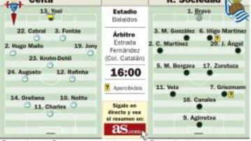 Fontàs será el anti-Vela para cerrar la salvación del Celta