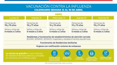 Vacunación de influenza en abril y mayo: calendario y cómo saber si me toca