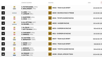 Clasificación Etapa 2 coches Dakar 2024.