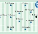 Alineación posible del Alavés ante el Villarreal en LaLiga EA Sports