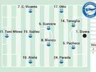 Posible once del Alavés ante el Villarreal.