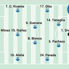 Alineación posible del Alavés ante el Villarreal en LaLiga EA Sports