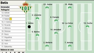 Posible once del Betis.
