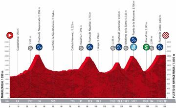 Perfil de la vigésima etapa de la Vuelta a España entre Moralzarzal y el Puerto de Navacerrada.