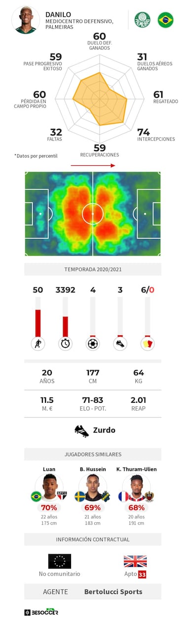 Danilo, el todoterreno que no podrá retener Palmeiras