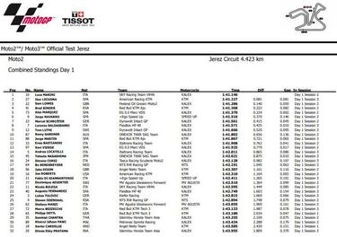 Marini vuela en la primera jornada de test en Jerez