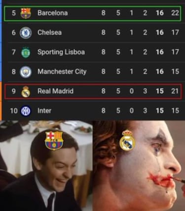 Los memes más divertidos de la super jornada de Champions