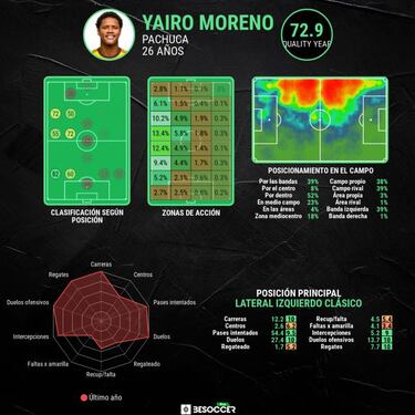 Yairo - Díaz, la sociedad que debe potenciar Colombia