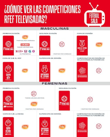 ¿Cuándo empieza la Primera RFEF de Fútbol Sala? Calendario, fechas, TV y cómo ver el torneo