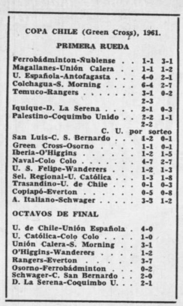 Las cuatro llaves que ya tienen historia en la Copa Chile