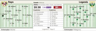 Vallecas, juez de Copa y del despegue de Rayo y Leganés