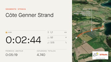 Datos de Strava de la Côte de Genner Strand, que se subirá en la tercera etapa del Tour de Francia 2022.