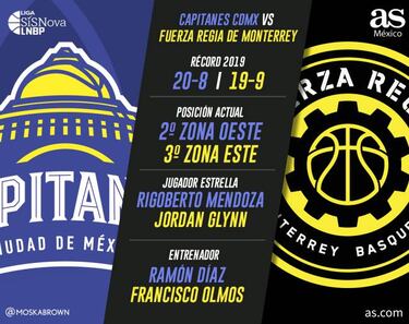 Capitanes y Fuerza Regia, una reedición con sabor a playoffs