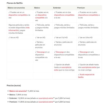 Plan Premium de Netflix: precios, tarifas, suscripciones y nuevas subcuentas adicionales