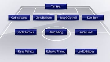 Los 'correcaminos' de la Premier