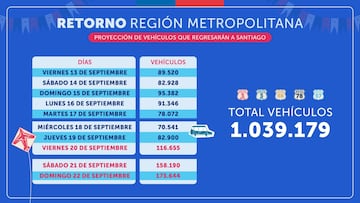 Retorno a Santiago.