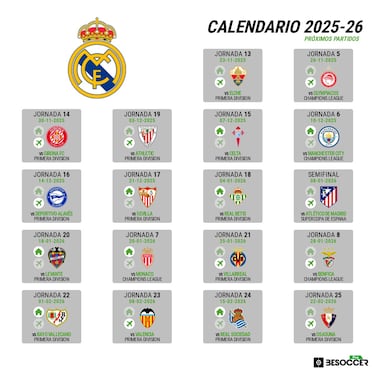 Militao, 15 días KO: Adicto tiene una lesión muscular