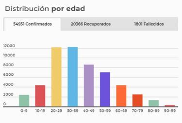 Mapa de casos y muertes por coronavirus por departamentos en Colombia: hoy, 17 de junio