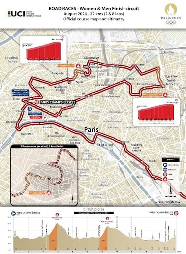 El circuito final en ruta de los Juegos Ol¨ªmpicos de Paris 2024
