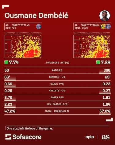 Why isn’t Ousmane Dembélé playing for PSG against Atalanta today in the Champions League?